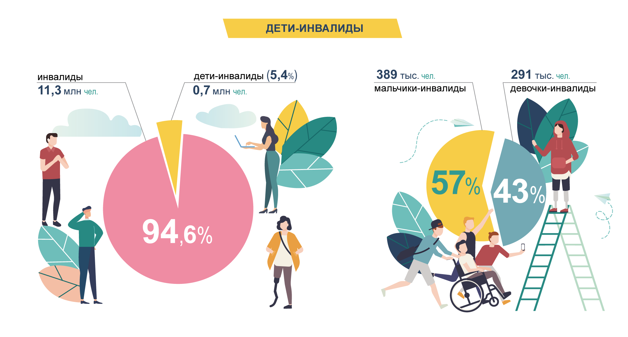 Дети-инвалиды