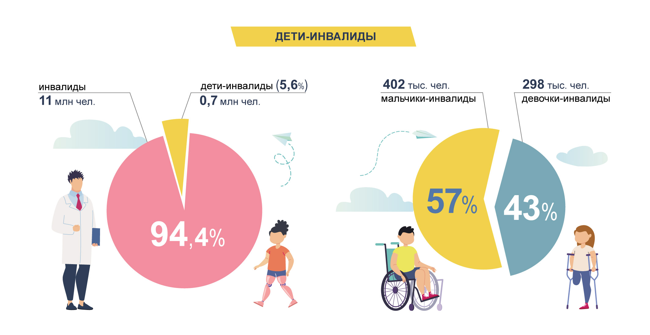 Дети-инвалиды